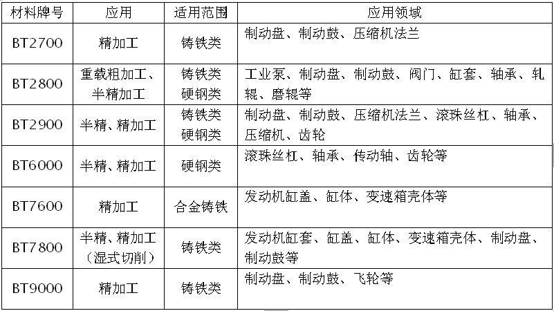 博特新業(yè)務(wù)：批發(fā)、零售整體立方氮化硼聚晶坯塊