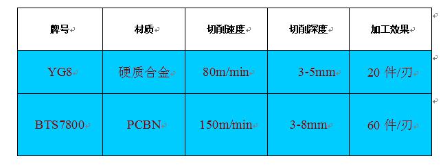 超硬刀具與硬質(zhì)合金刀具哪個更適合斷續(xù)切削