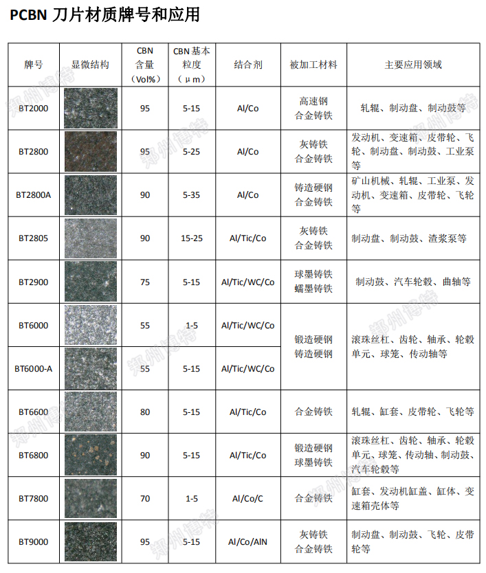 PCBN 刀片材質牌號和應用