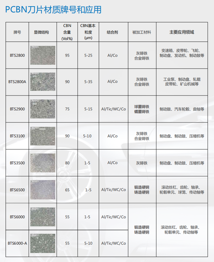 PCBN材質(zhì)牌號.png