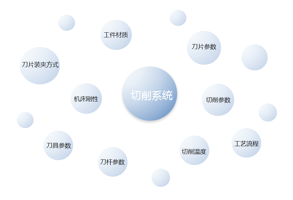 立方氮化硼（CBN）刀片參數(shù)對切削效果的影響
