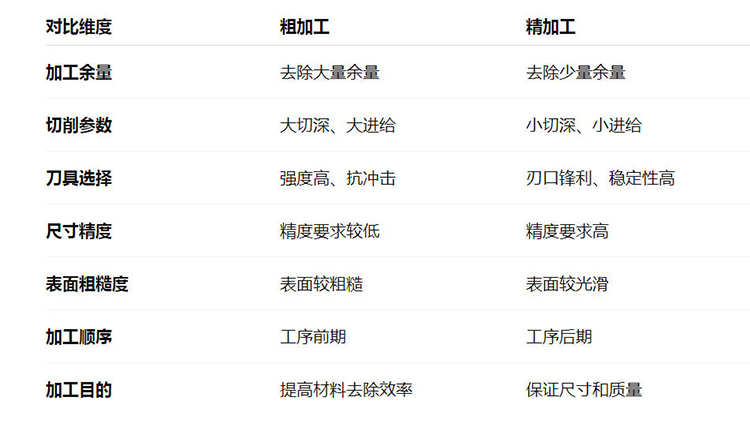 粗加工與精加工.jpg